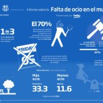Beko analiza el tiempo que dedicamos al ocio