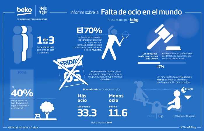 Beko analiza el tiempo que dedicamos al ocio Beko analiza el tiempo que dedicamos al ocio