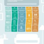 Cinco consejos de Eurofred para ahorrar con la climatización. Infografía