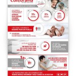 Conforama Infografia Estudio Descanso