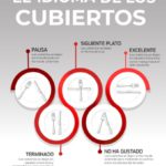 Conoce el significado de la posición de los cubiertos con Teka