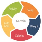 Cuadro métricas báscula Garmin