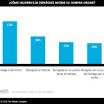 Cuatro de cada diez españoles están dispuestos a pasarse a la cesta de la compra online