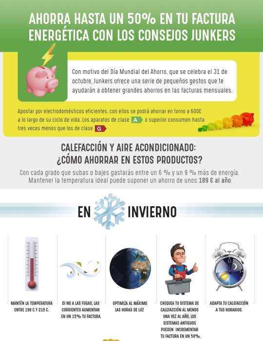 Infografia Junkers Día del Ahorro, imagen principal Infografia Junkers Día del Ahorro, imagen principal