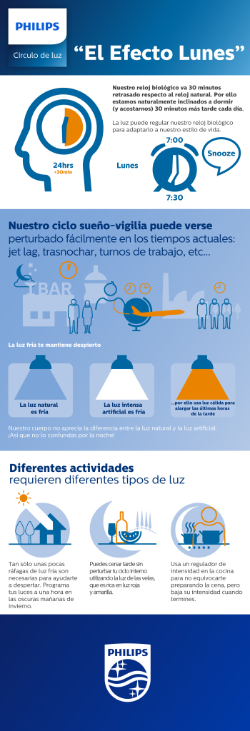 Infografía-Círculo-de-luz_600px_03