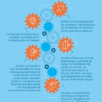 La importancia de asegurar un buen mantenimiento de los sistemas de climatización