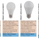 Nuevas bombillas LED de Fersay