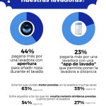 Sólo 3 de cada 10 hombres españoles se encarga habitualmente de poner la lavadora, Inf AddWash