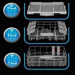 Zone Wash de Hotpoint