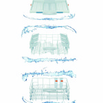 Lavavajillas Hotpoint Zone Wash